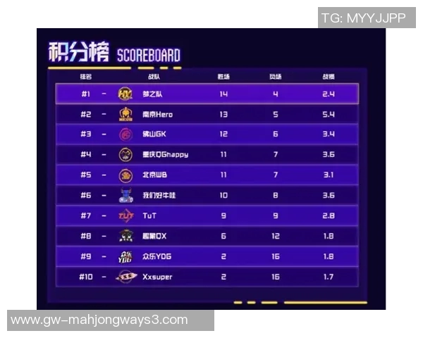 国际邀请赛最新积分榜WE战队以63分稳居第一名引领全局