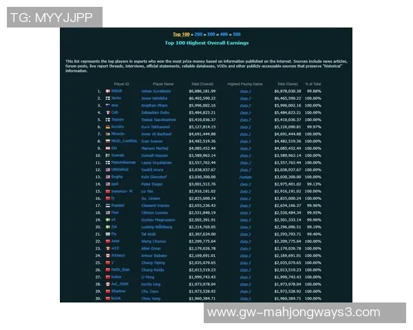 2026电竞新闻DOTA2技术排行榜V5荣登第9名引发玩家热议与关注 2026电竞新闻DOTA2技术排行榜V5荣登第9名引发玩家热议与关注